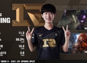 Doinb连续十五场比赛得分超过赛事规则更新，TL挑战极限！