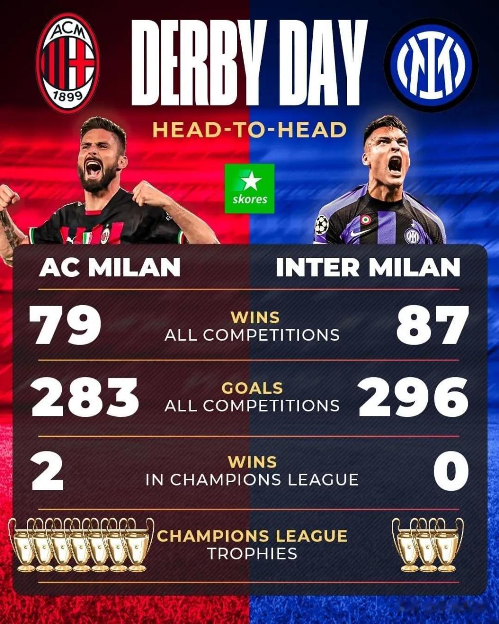 米兰德比战：国际米兰主场不敌AC米兰